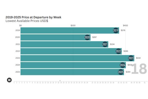 <h4>Global Airline Pricing Data</h4>